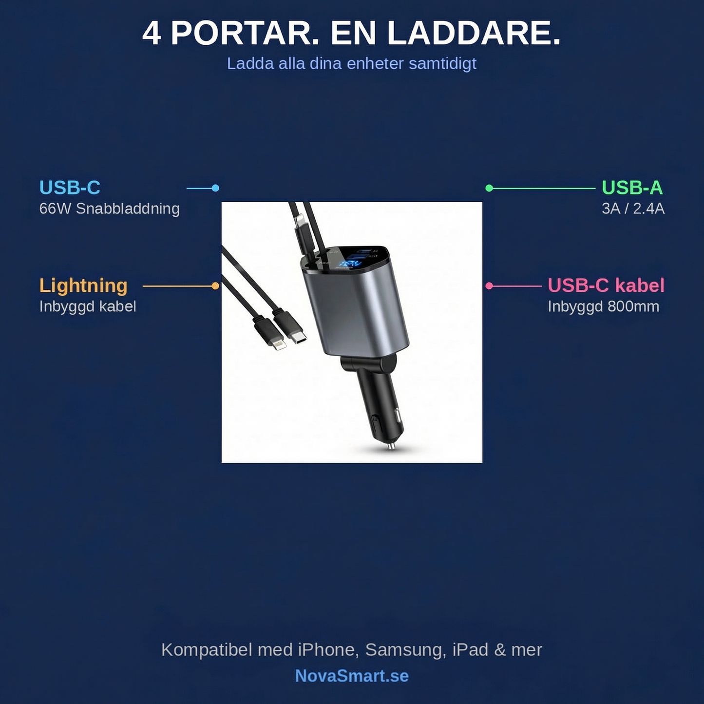 Supercharge Pro – 4 i 1 snabbladdare för hela bilen