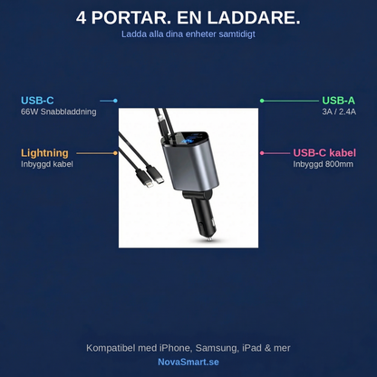 Supercharge Pro – 4 i 1 snabbladdare för hela bilen