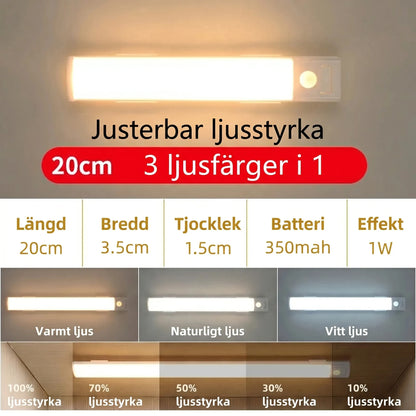 SensorGlow Pro -Smart LED-lampa med rörelsesensor